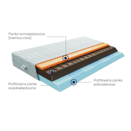 Materac piankowy 180x200...